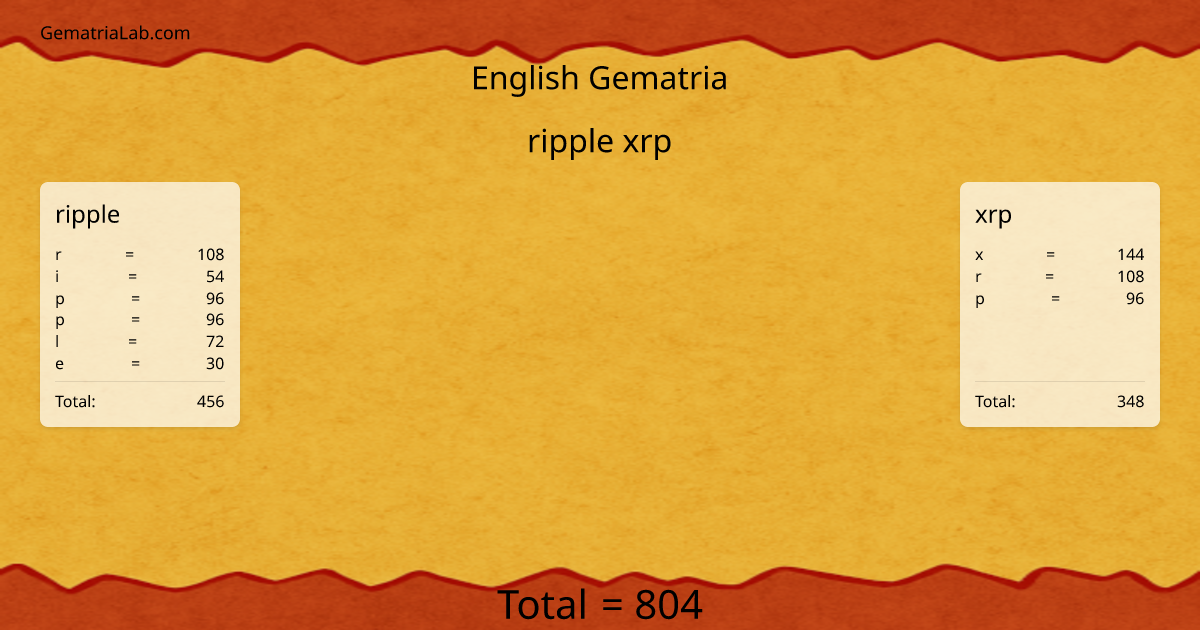 ripple xrp in english Gematria